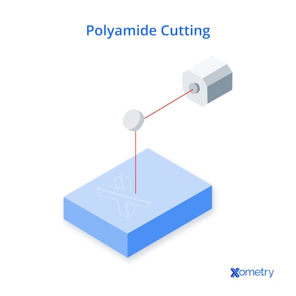 An illustration of polyamide cutting.