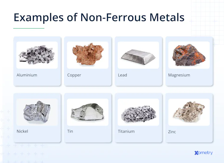 non-ferrous-metals-definition-properties-use-and-types-xometry