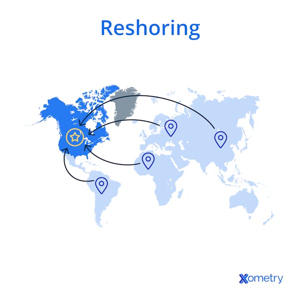 An illustration of a map depicting how reshoring works.