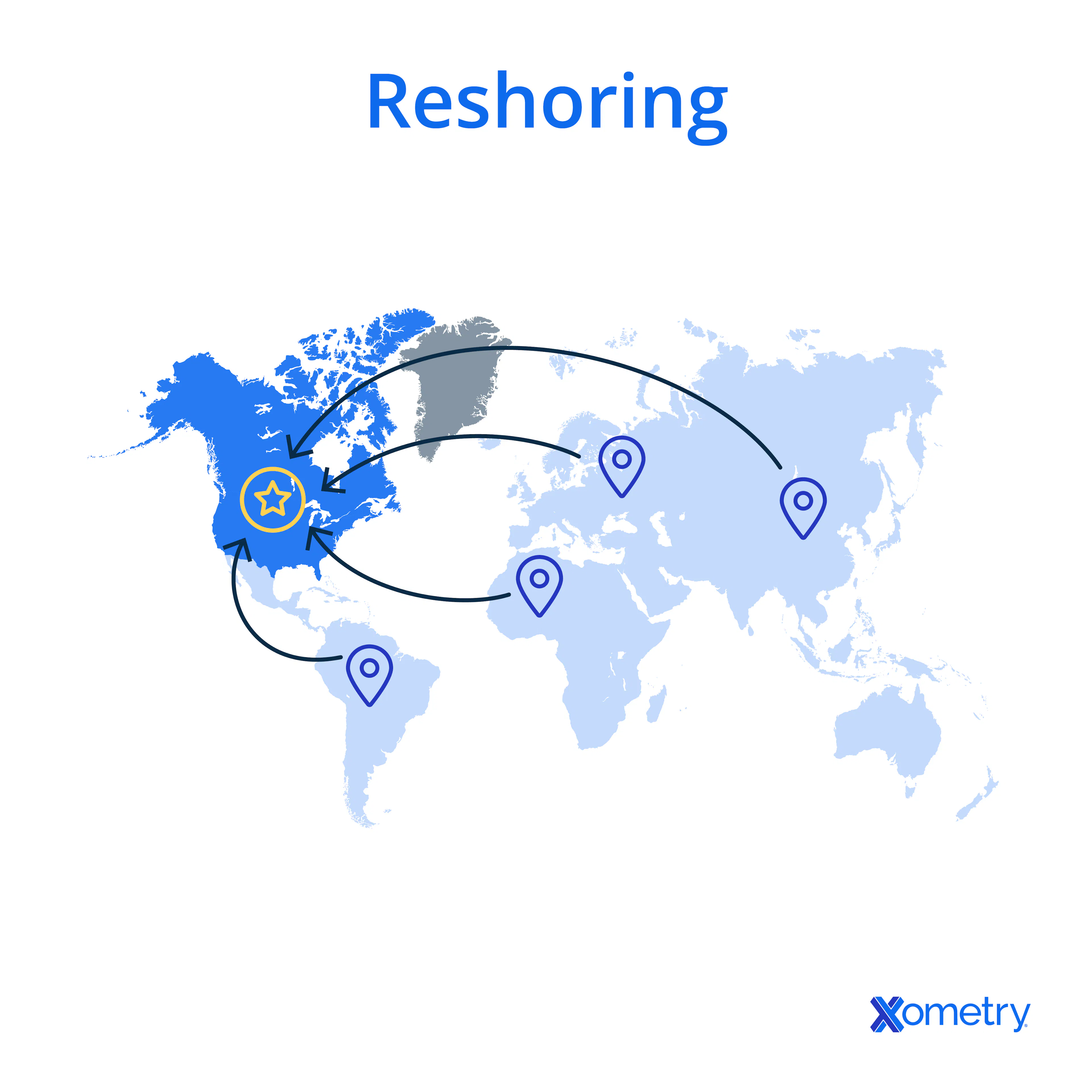 An illustration of a map depicting how reshoring works.