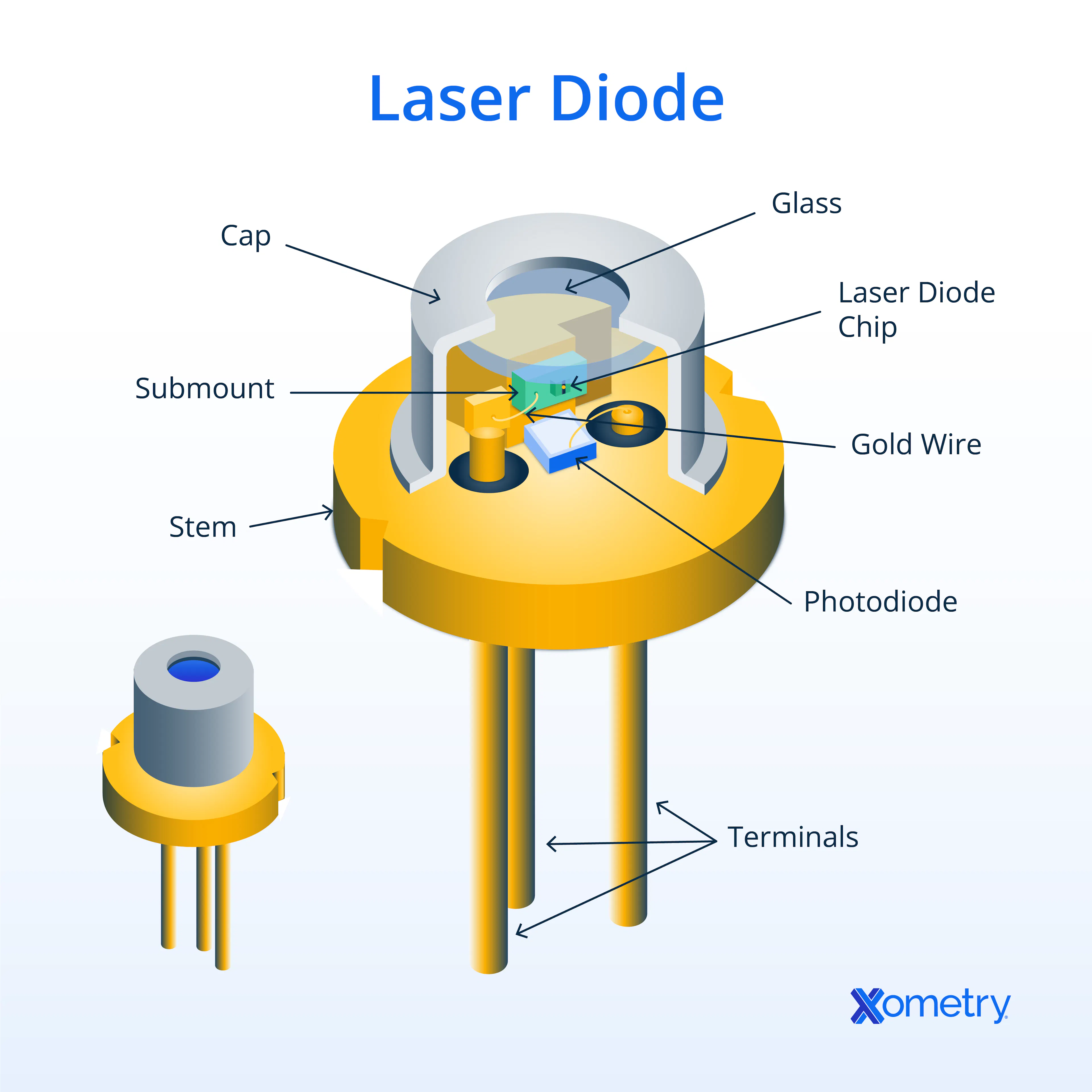 An illustration of a diode laser