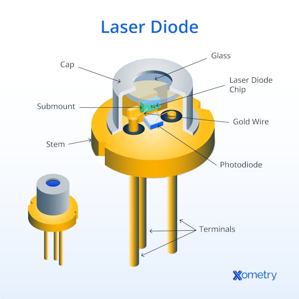 An illustration of a diode laser