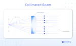 Collimated Beam: Definition, How It Works, Applications, and Benefits