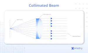 Collimated Beam: Definition, How It Works, Applications, and Benefits