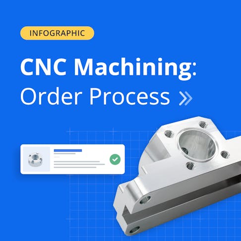 CNC Machining Order Process