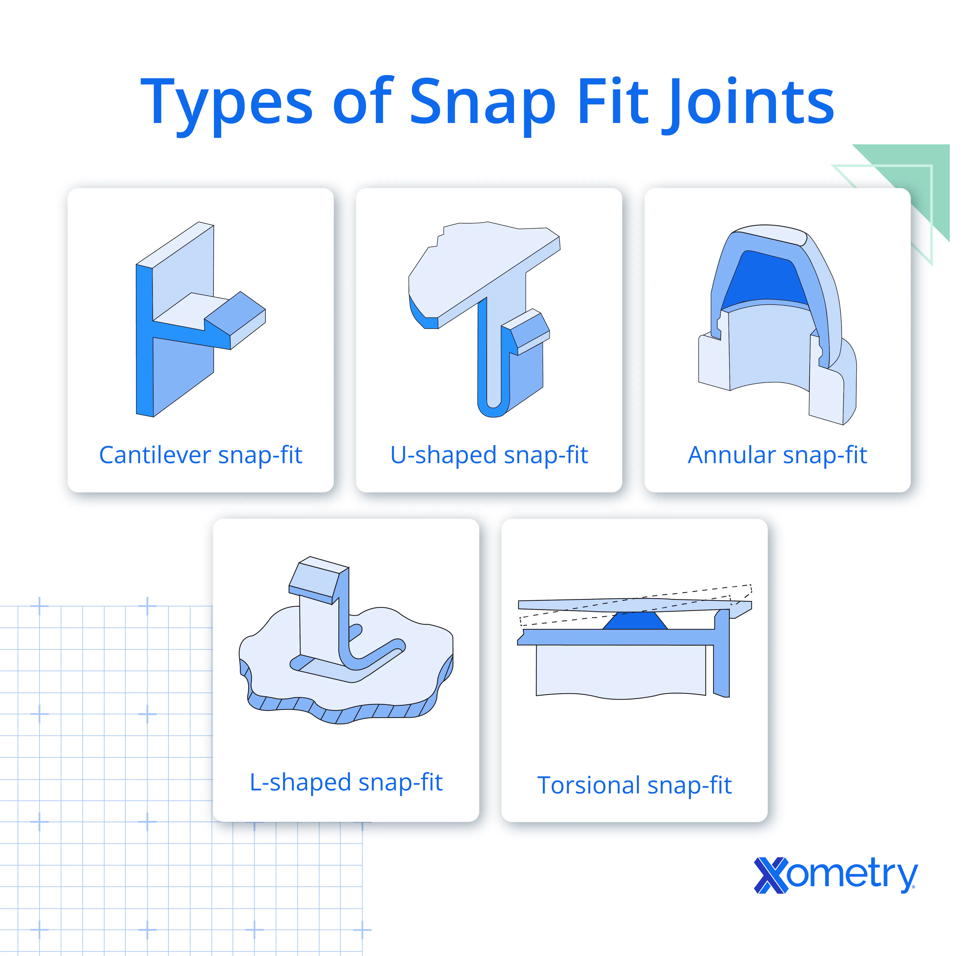 A collage of showing cantilever, u-shaped, annular, l-shaped, and torsional snap fit joints.