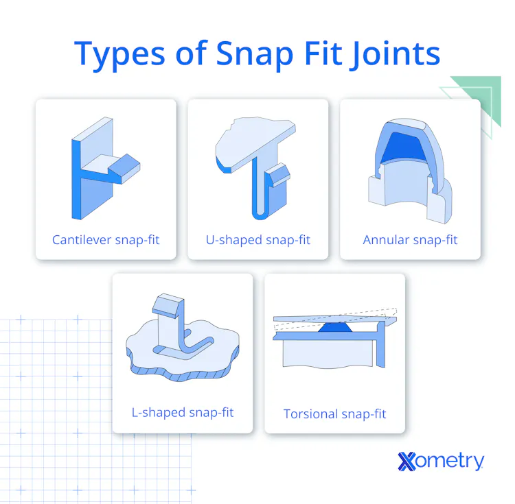Snap Fit Joint Design: Types, Applications, Advantages, and ...