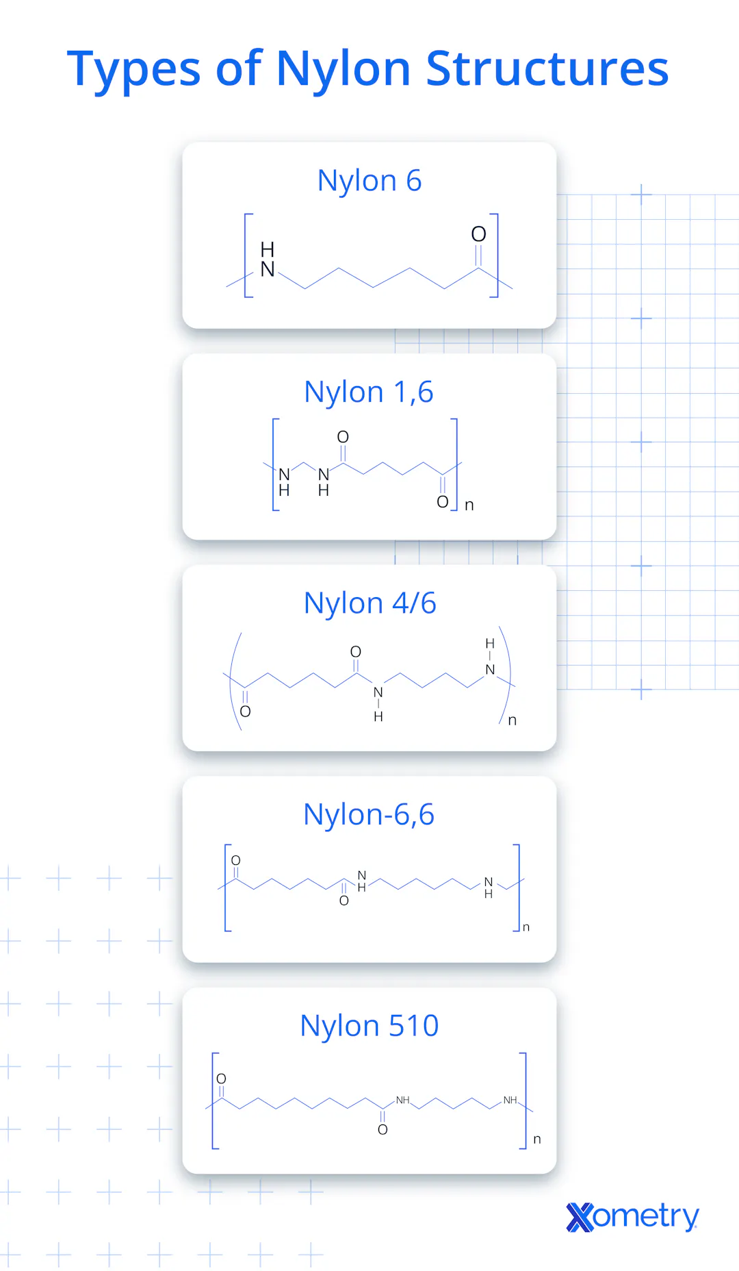 Nylon: Types, Properties and Uses
