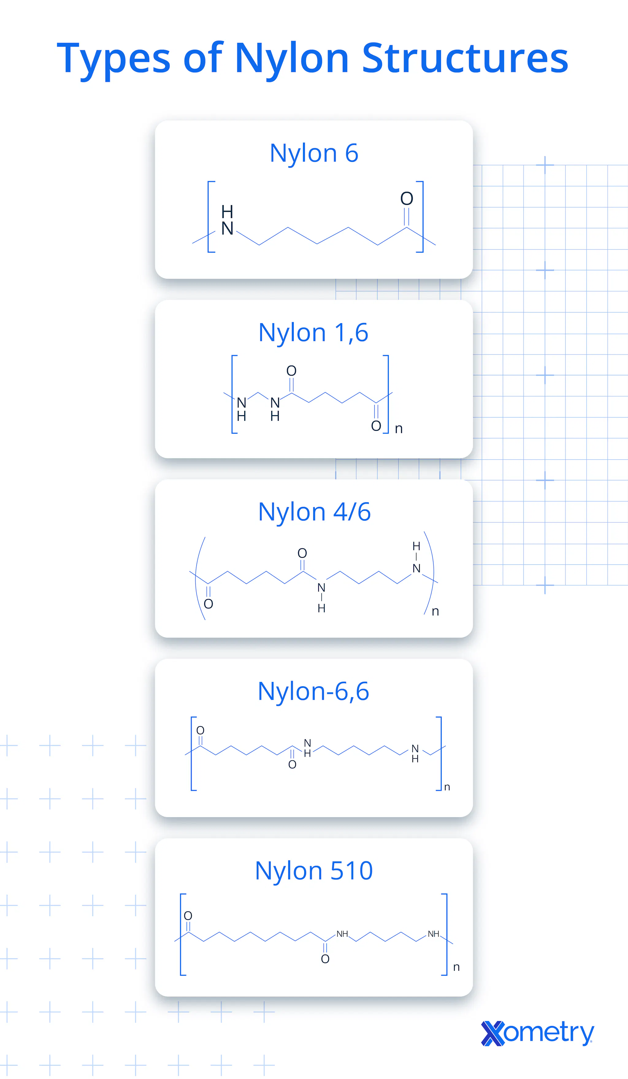 Nylon: Types, Properties and Uses