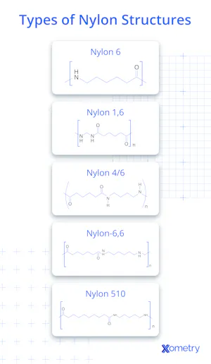 Polyamide (PA): What is Nylon Made for? | Xometry