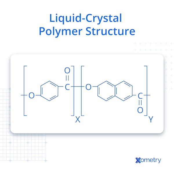 An illustration of liquid-crystal polymer structure