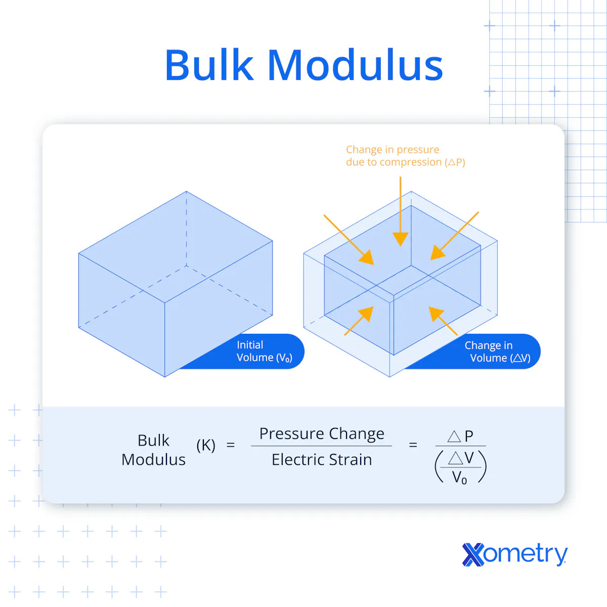 Bulk Modulus Failure Bulk Modulus: Definition, How it Works, Formula, Examples, and Benefits ...