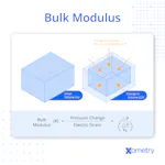 Bulk Modulus Failure Bulk Modulus: Definition, How it Works, Formula, Examples, and Benefits ...