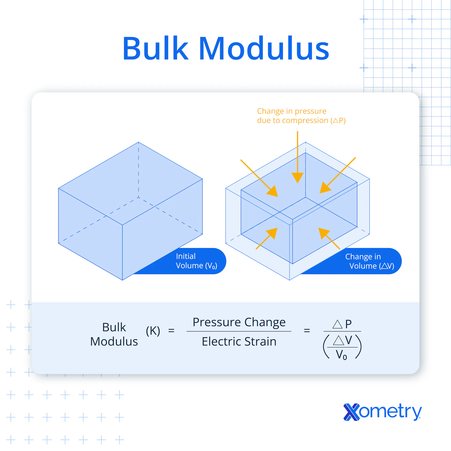 Bulk Modulus Vs Compressive Modulus Bulk Modulus: Definition, How it Works, Formula, Examples, and Benefits ...