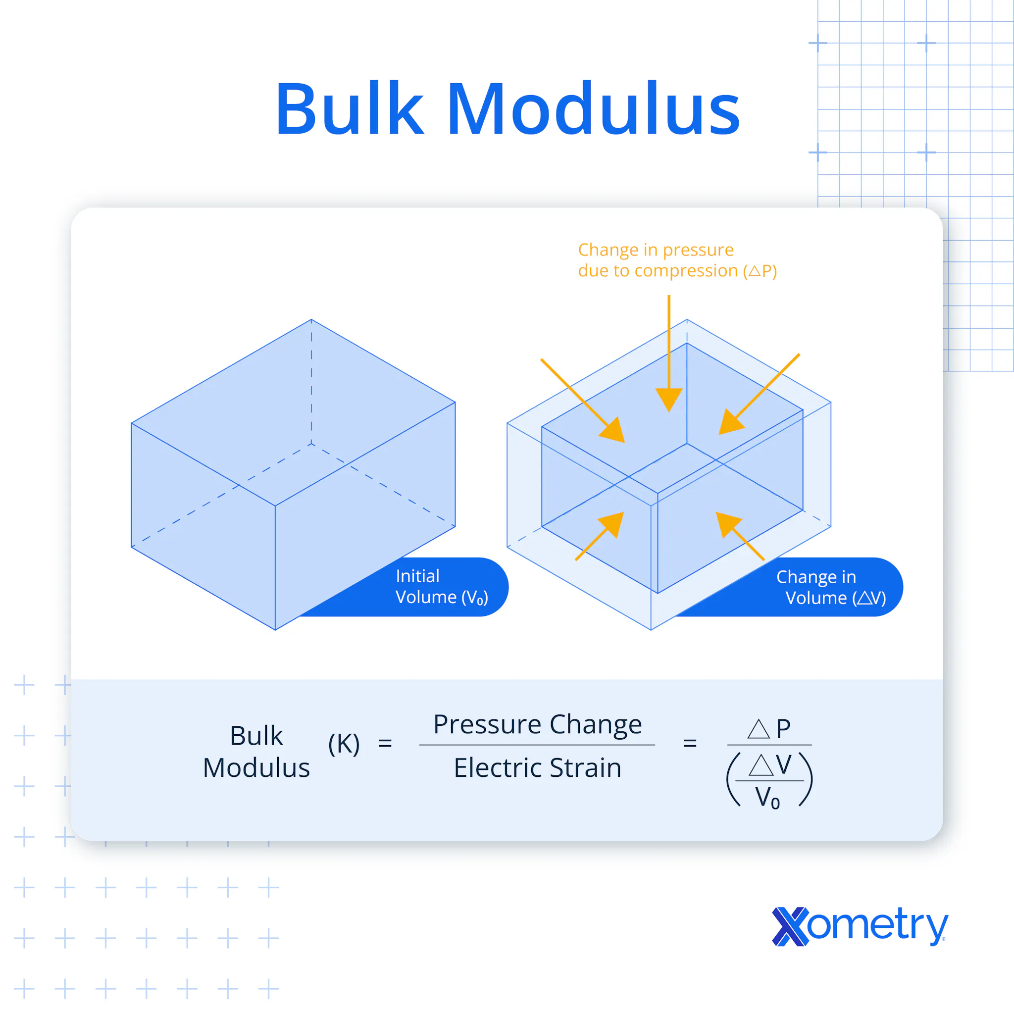 Bulk Modulus: Definition, How it Works, Formula, Examples, and Benefits ...