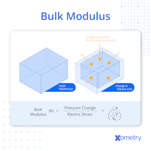 Bulk Modulus: Definition, How it Works, Formula, Examples, and Benefits ...