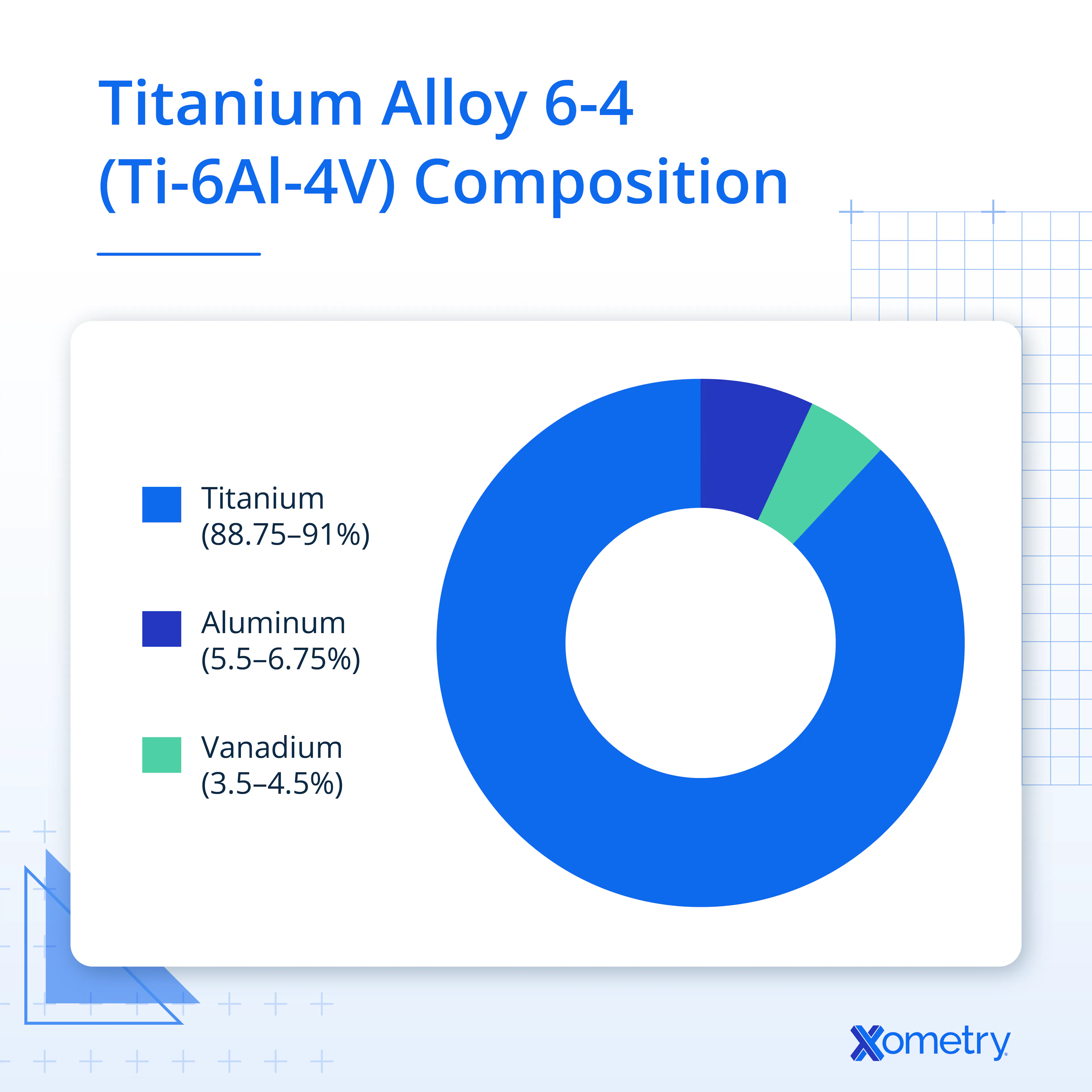 Titanium Alloy 6-4 (Ti-6Al-4V) Composition