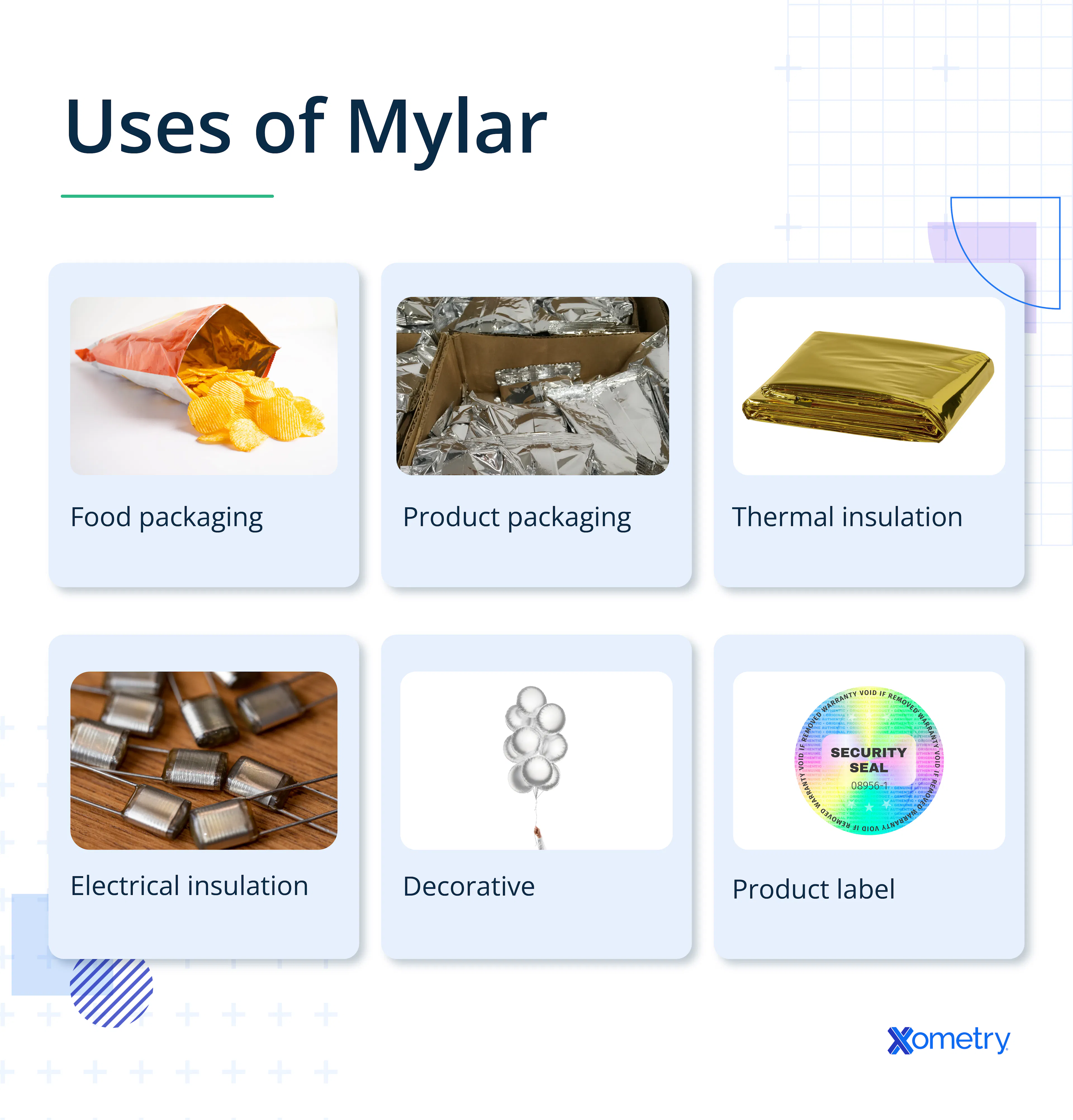 A collage showing the uses of Mylar