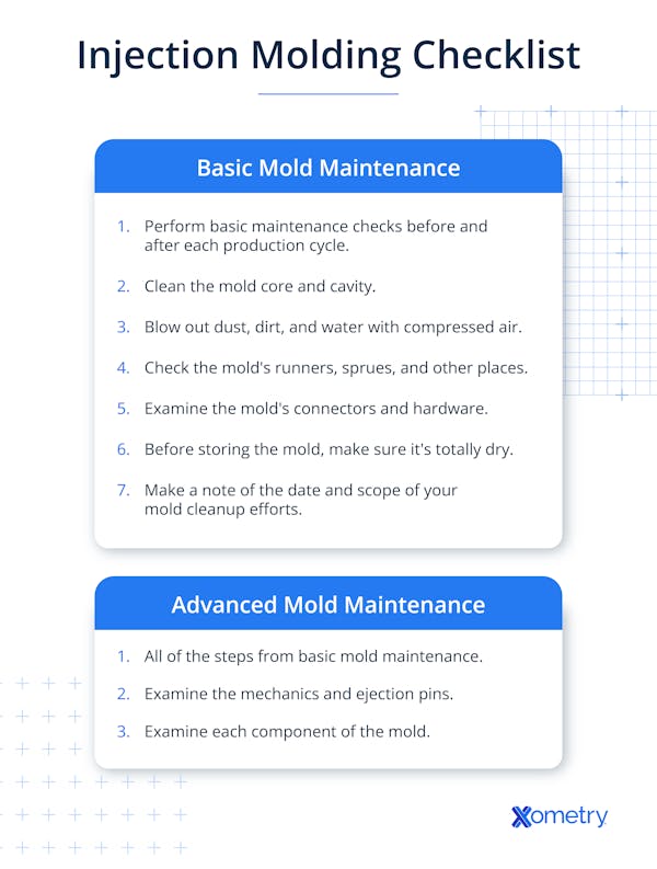 Injection Molding Checklist