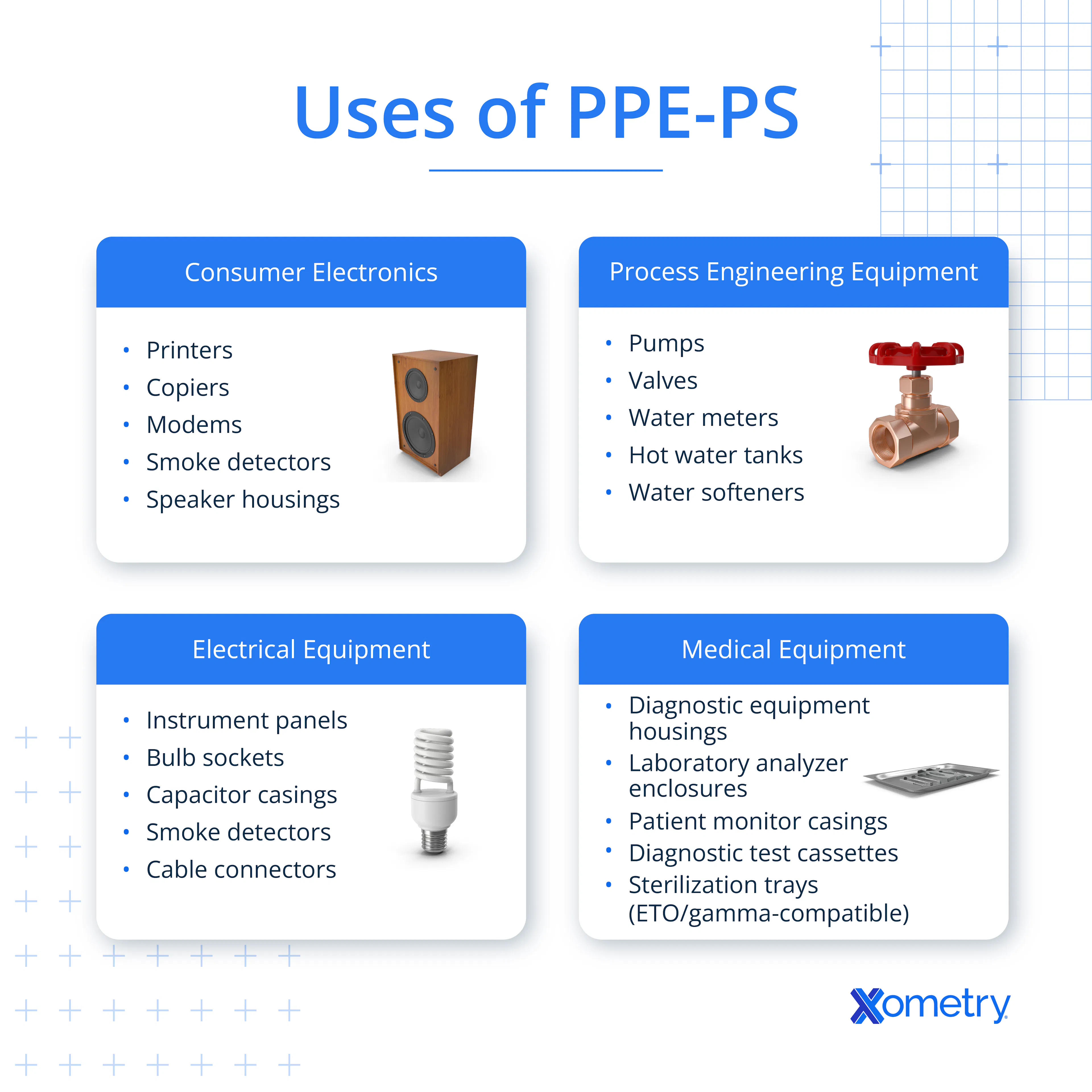 An infographic showing the different uses of PPE-PS in consumer electronics, process engineering equipment, electrical equipment, and medical equipment.