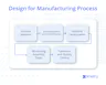 Understanding Design for Manufacturing (DFM): Definition, Process, and ...