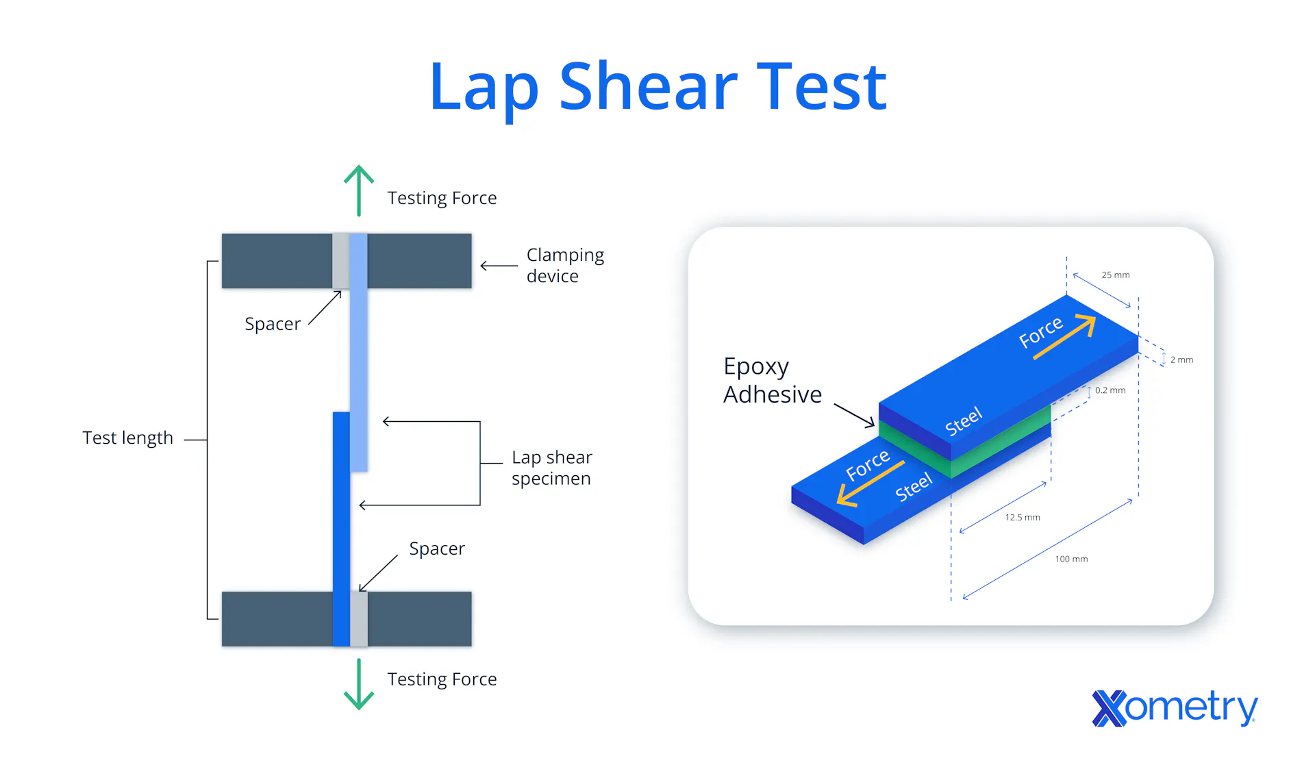 Lap Shear Testing: Methods, ASTM Standards, Strength Evaluation, and ...