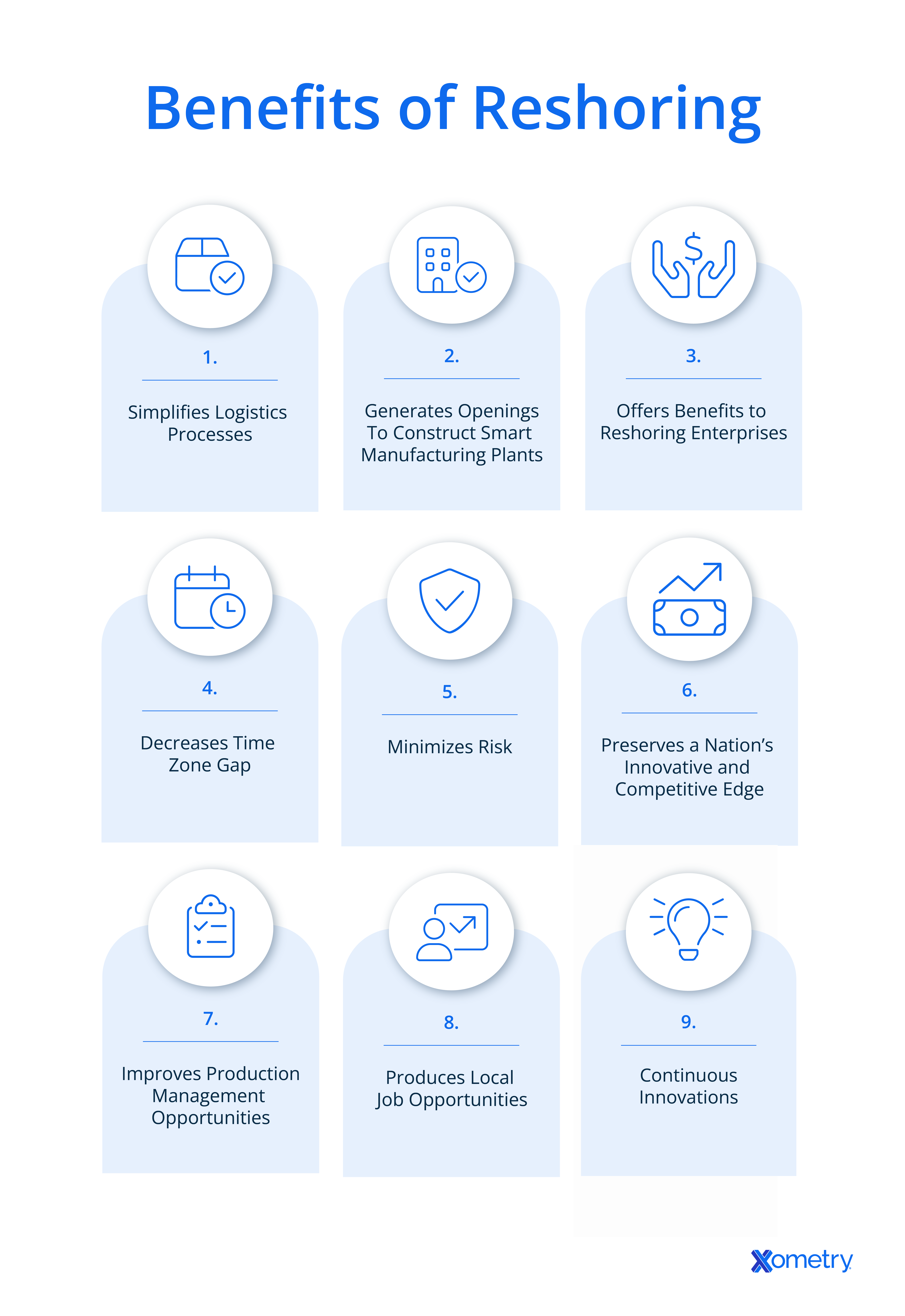 Benefits of reshoring