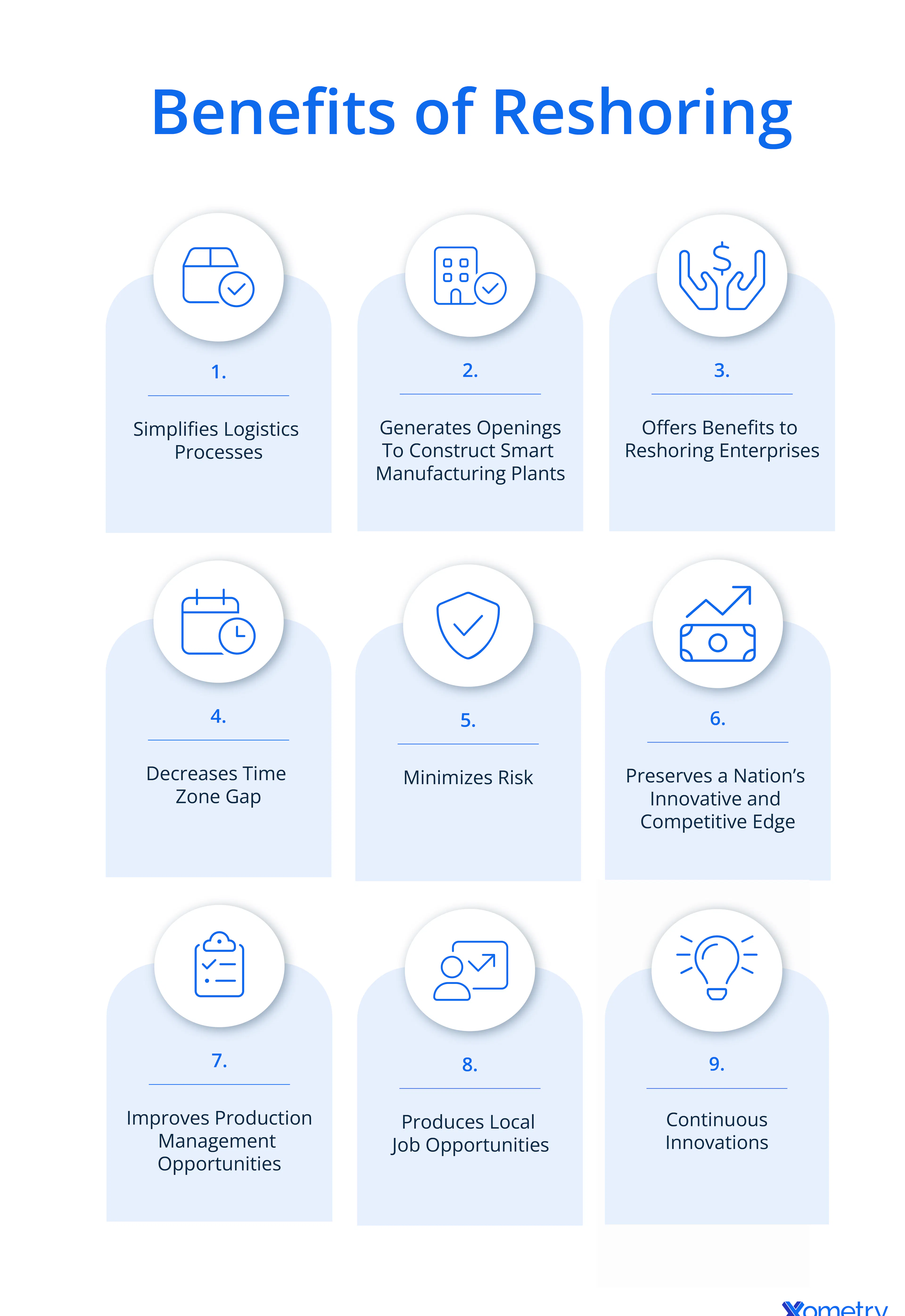 Benefits of reshoring