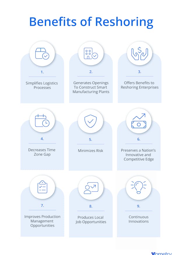 Benefits of reshoring