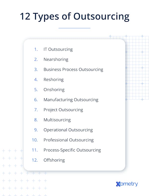 Types of outsourcing