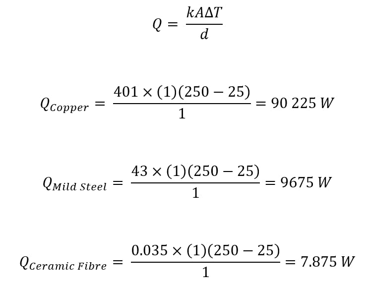 An example of calculating thermal conductivity