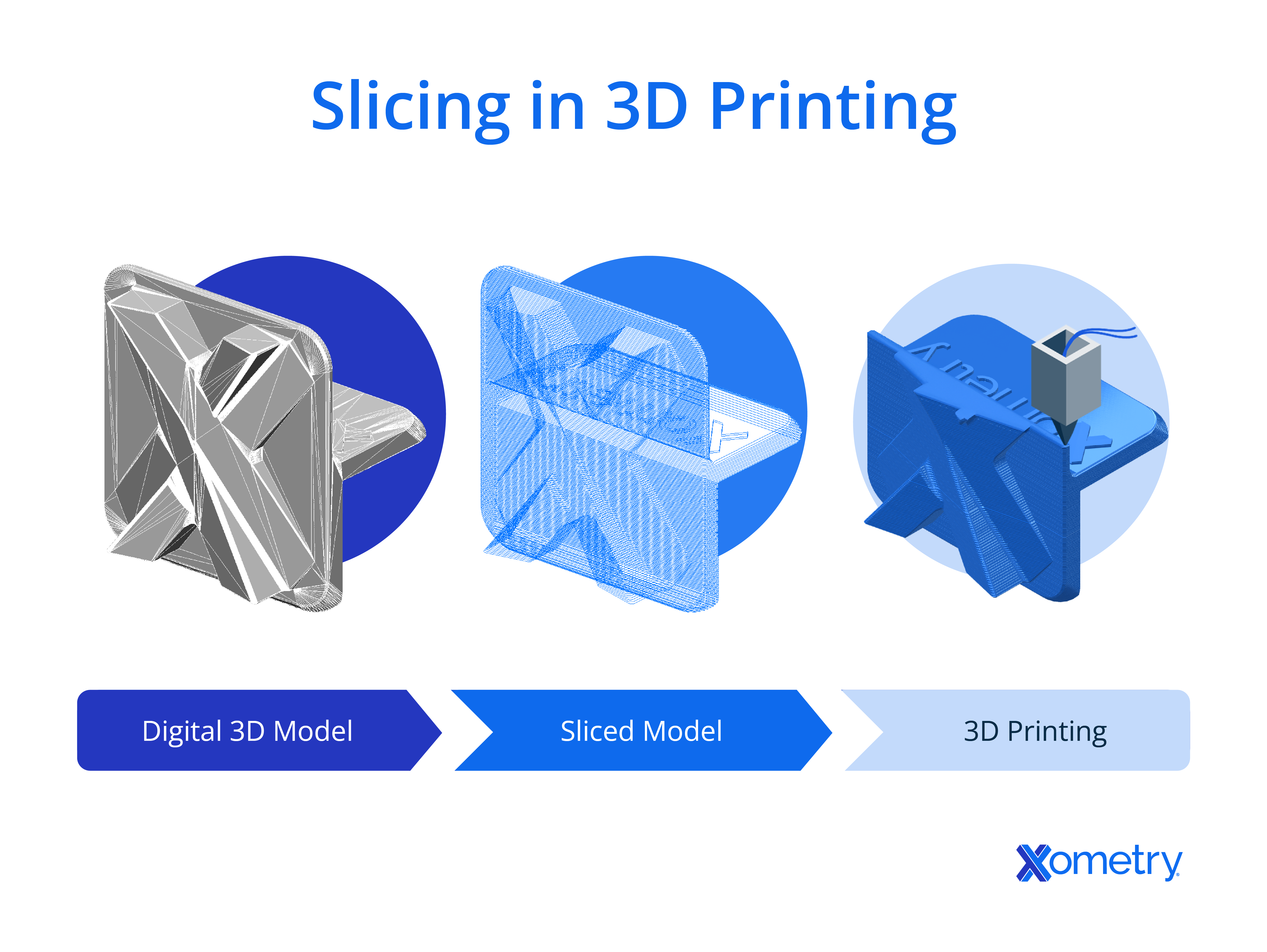 Slicer in 3D Printing