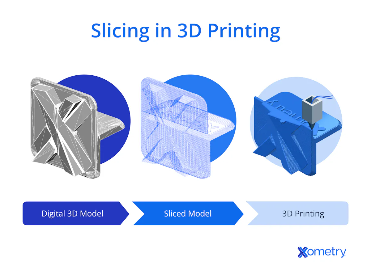 Slicer in 3D Printing: Definition, Features, and How it Works | Xometry