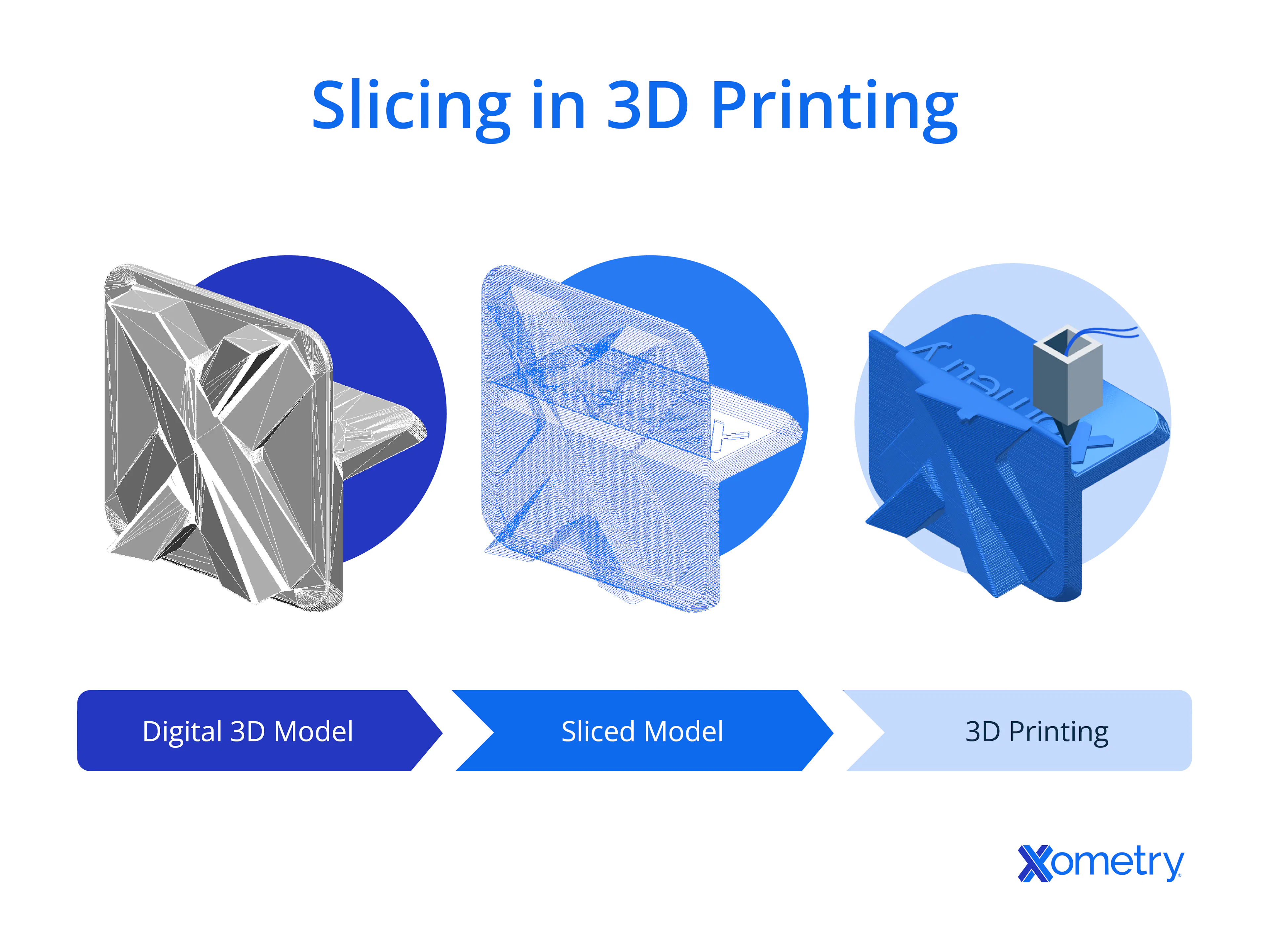 Slicer in 3D Printing