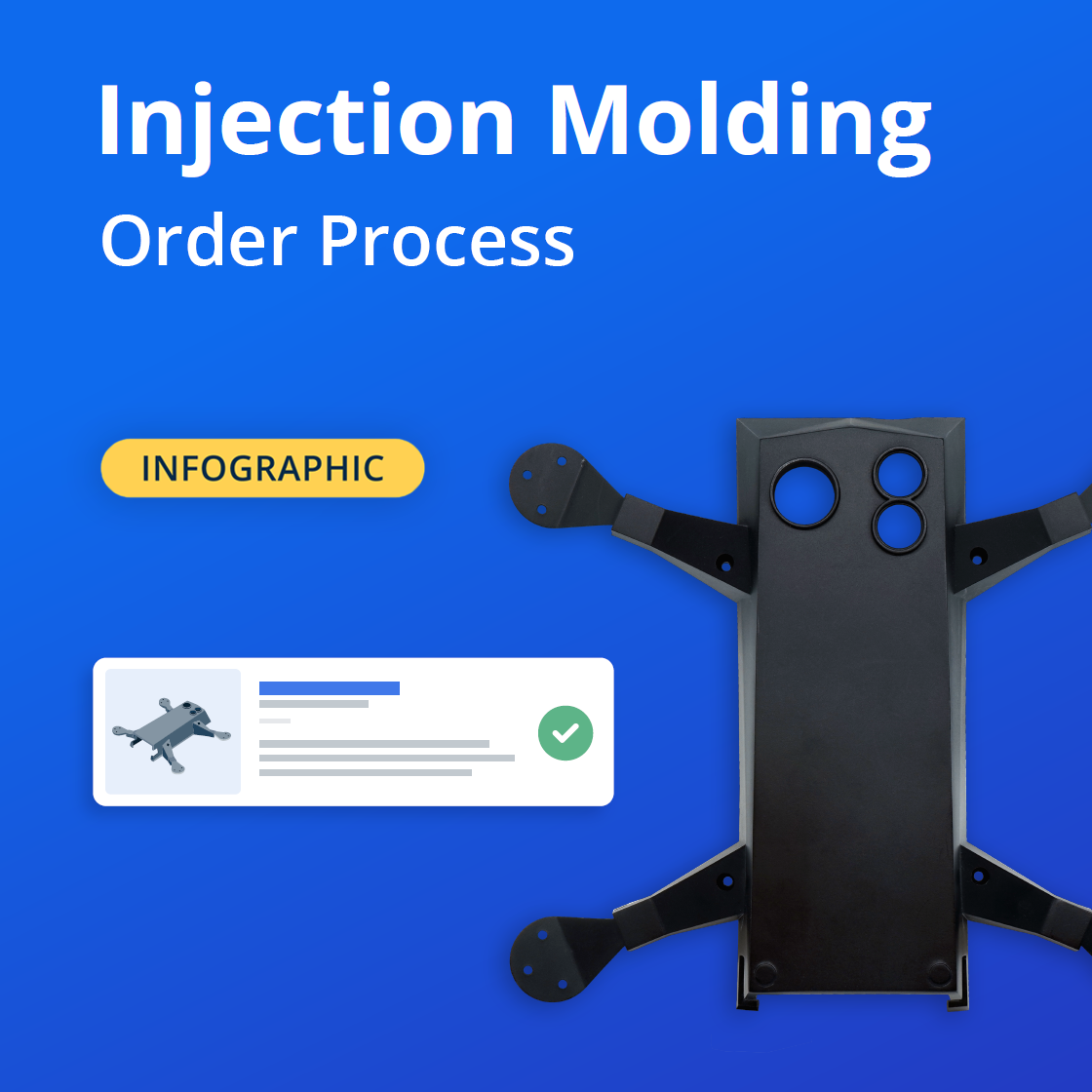 Injection molding order process infographic