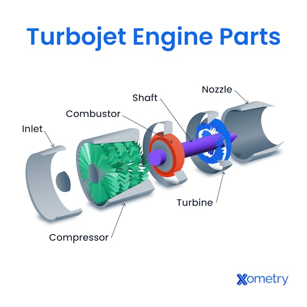 Turbojet Engine Parts