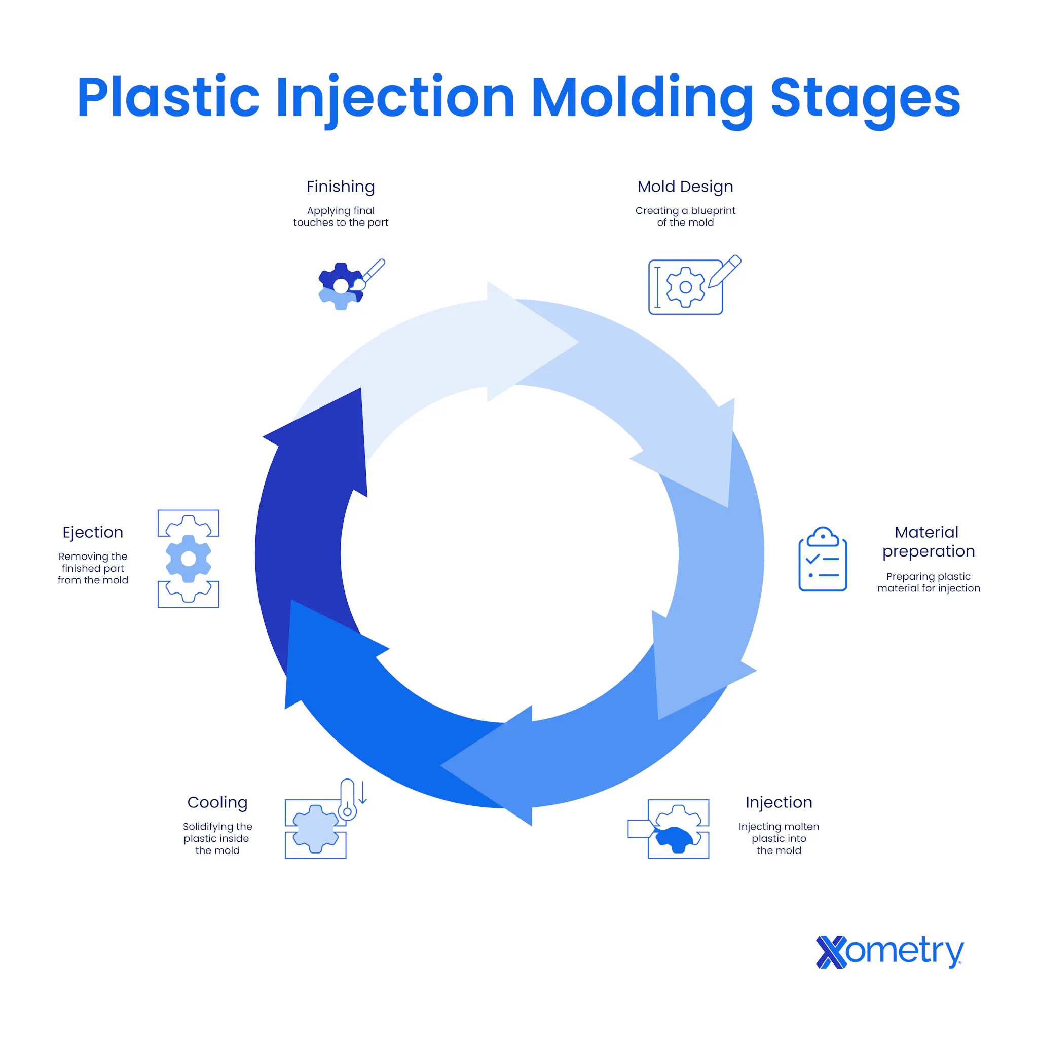 Comprehensive Guide to Plastic Injection Molding: Process, Design, and ...