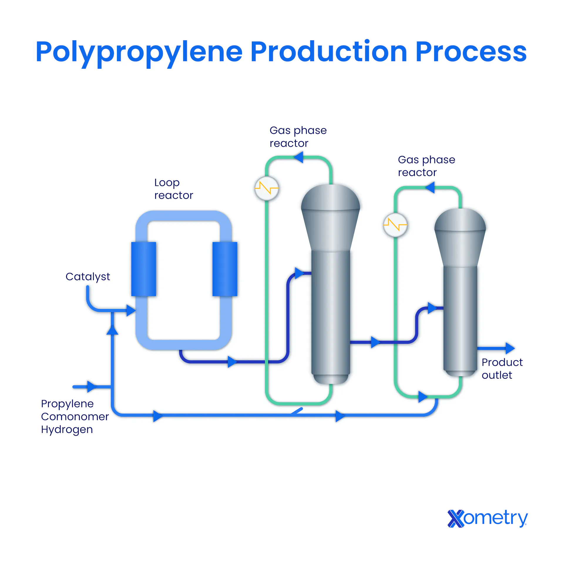 Polypropylene Rug Making Process Polypropylene (PP): Definition, Properties, and Uses | Xometry