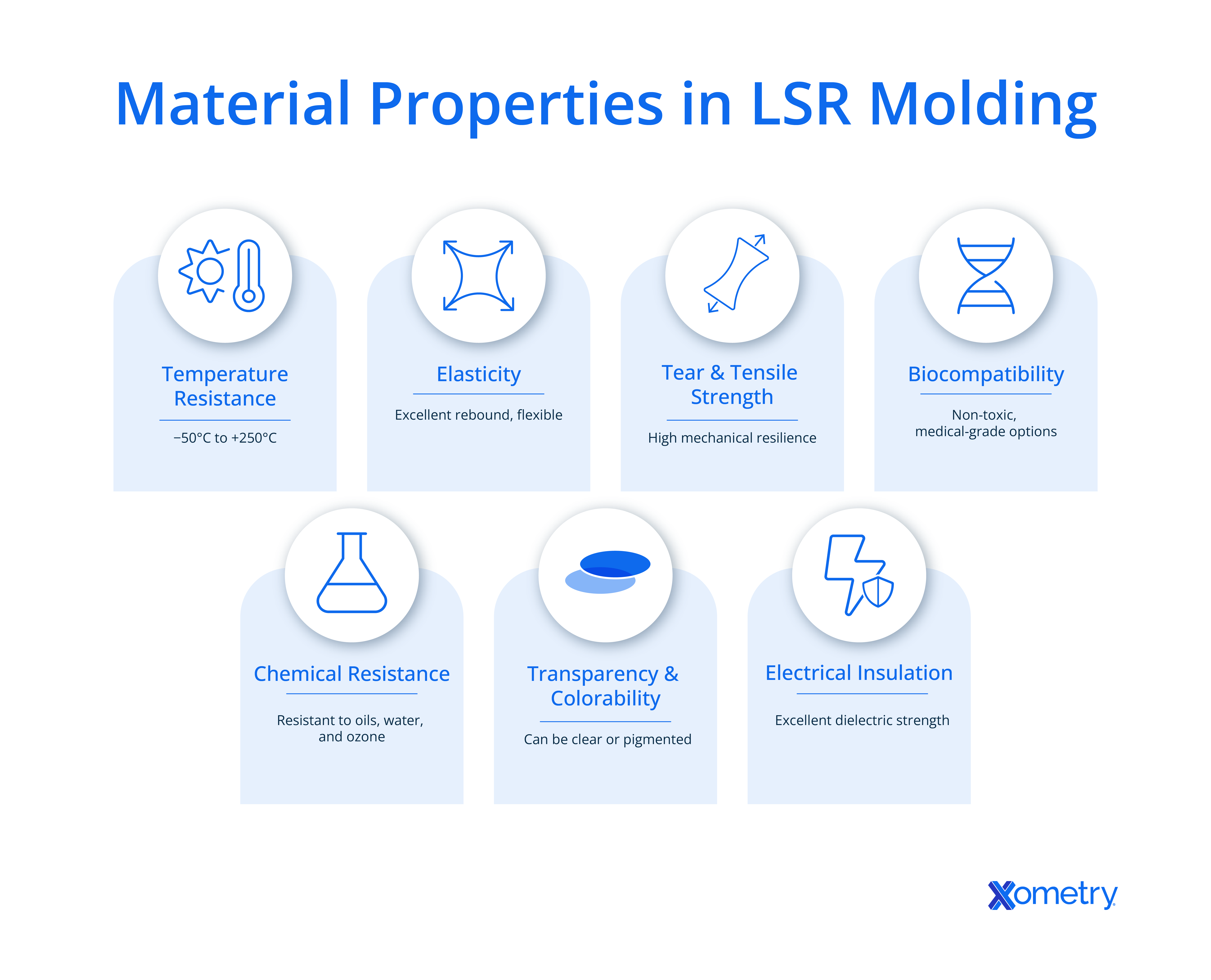 Material Properties in LSR Molding