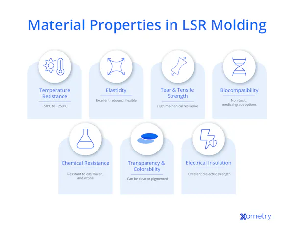 Material Properties in LSR Molding