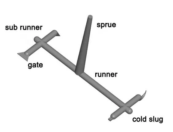 Subgate Runner How to Choose Core and Cavity Placement in Injection Molding
