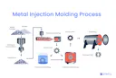 Metal Injection Molding | Xometry