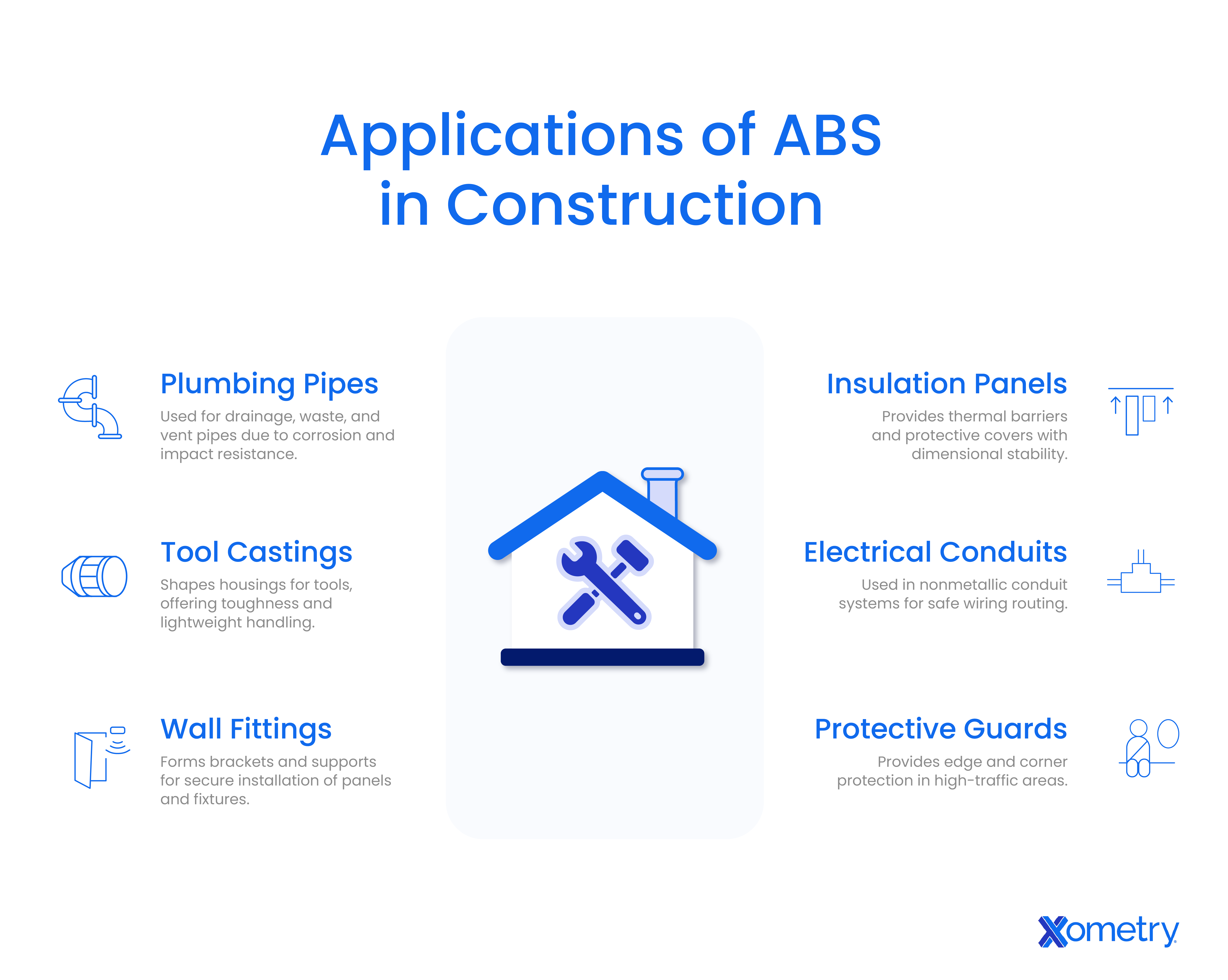 Applications of ABS in Construction