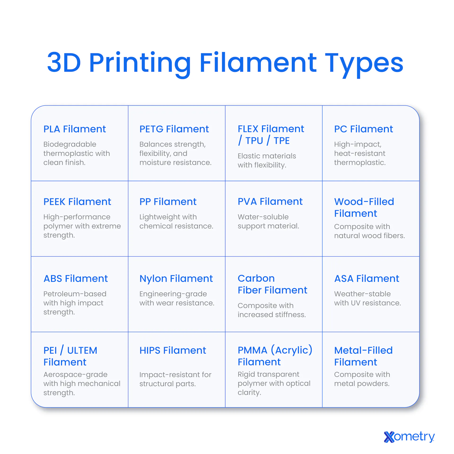 26 Types of 3D Printer Filament | Xometry