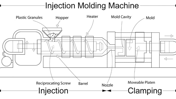 What are Flow Marks in Injection Molding and How to Prevent Them