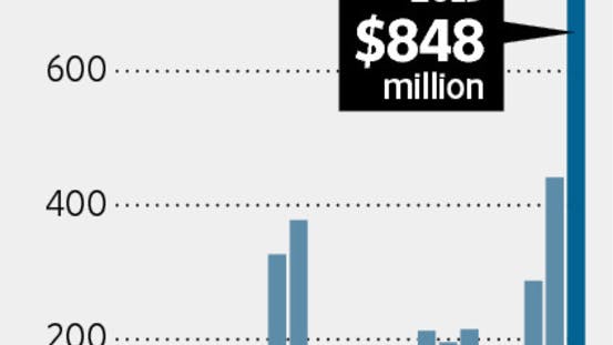 market size graph