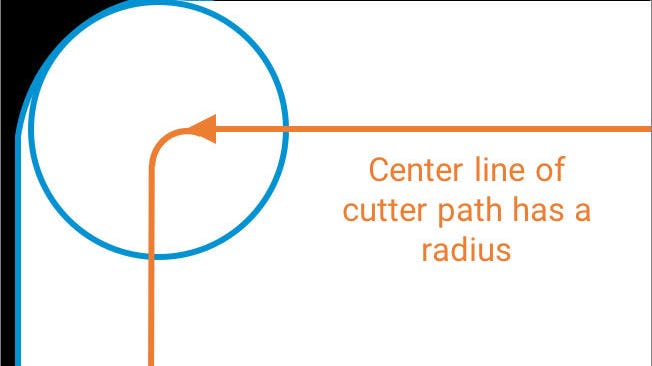 center line of cutter path has a radius