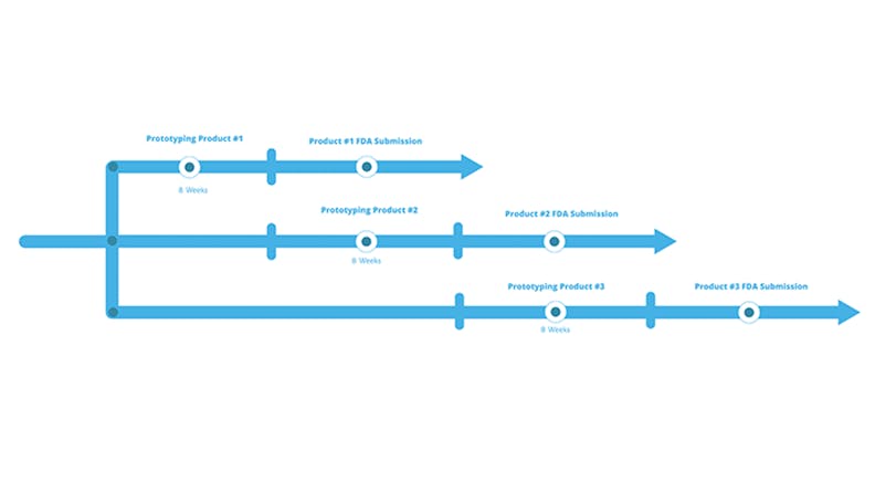 infographic: paths for product development