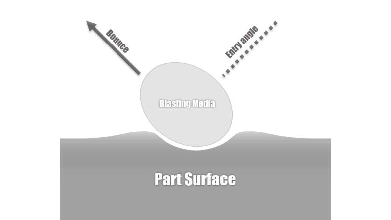 Diagram of a surface dimple created during the bead blasting process
