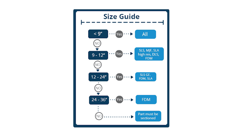 3D Printing Size Guide